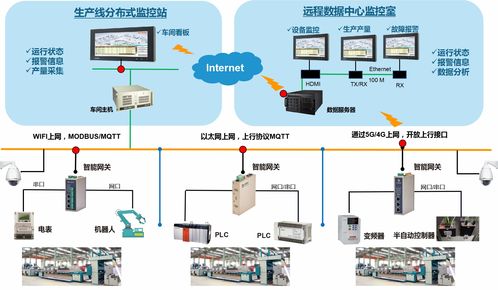 物通博聯(lián)5G工業(yè)智能網(wǎng)關(guān)賦能智能制造，打造智能工廠智能護(hù)欄門禁安防系統(tǒng)