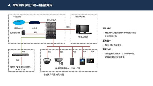 智慧社區(qū)示范區(qū)智能護(hù)欄門禁安防系統(tǒng)技術(shù)研發(fā)與設(shè)計(jì)方案
