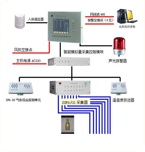 智能守護，安心頤養 新導智能養老院無感監測與自主報警安防系統技術研發
